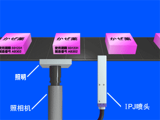 標注生產日期、編號小字符噴碼機